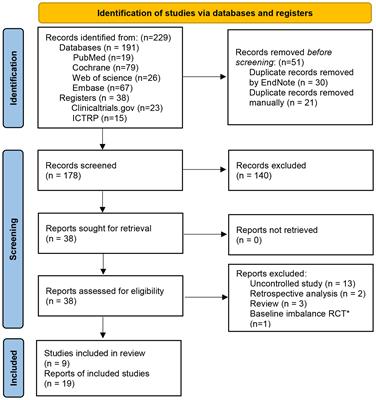 Fecal microbiota transplantation for irritable bowel syndrome: a systematic review and meta-analysis of randomized controlled trials